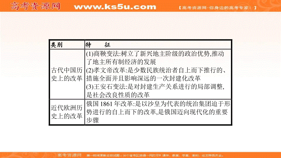 2020届高考历史（广西课标版）二轮复习课件：专题14历史上重大改革回眸课件 .ppt_第2页