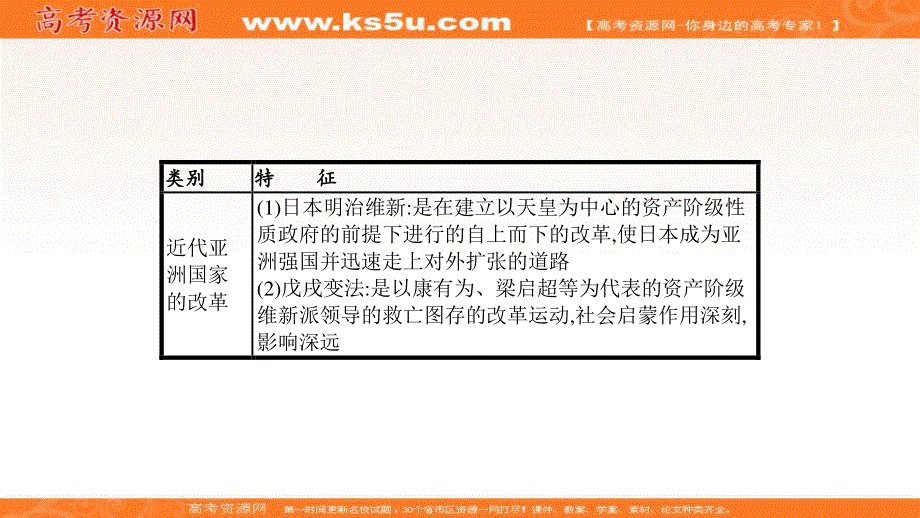 2020届高考历史（广西课标版）二轮复习课件：专题14历史上重大改革回眸课件 .ppt_第3页