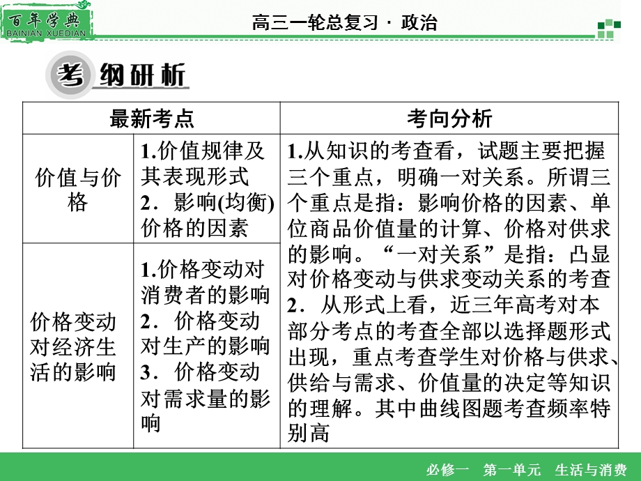 2016届高三一轮总复习政治必修1课件：第1单元 第2课 多变的价格 .ppt_第3页