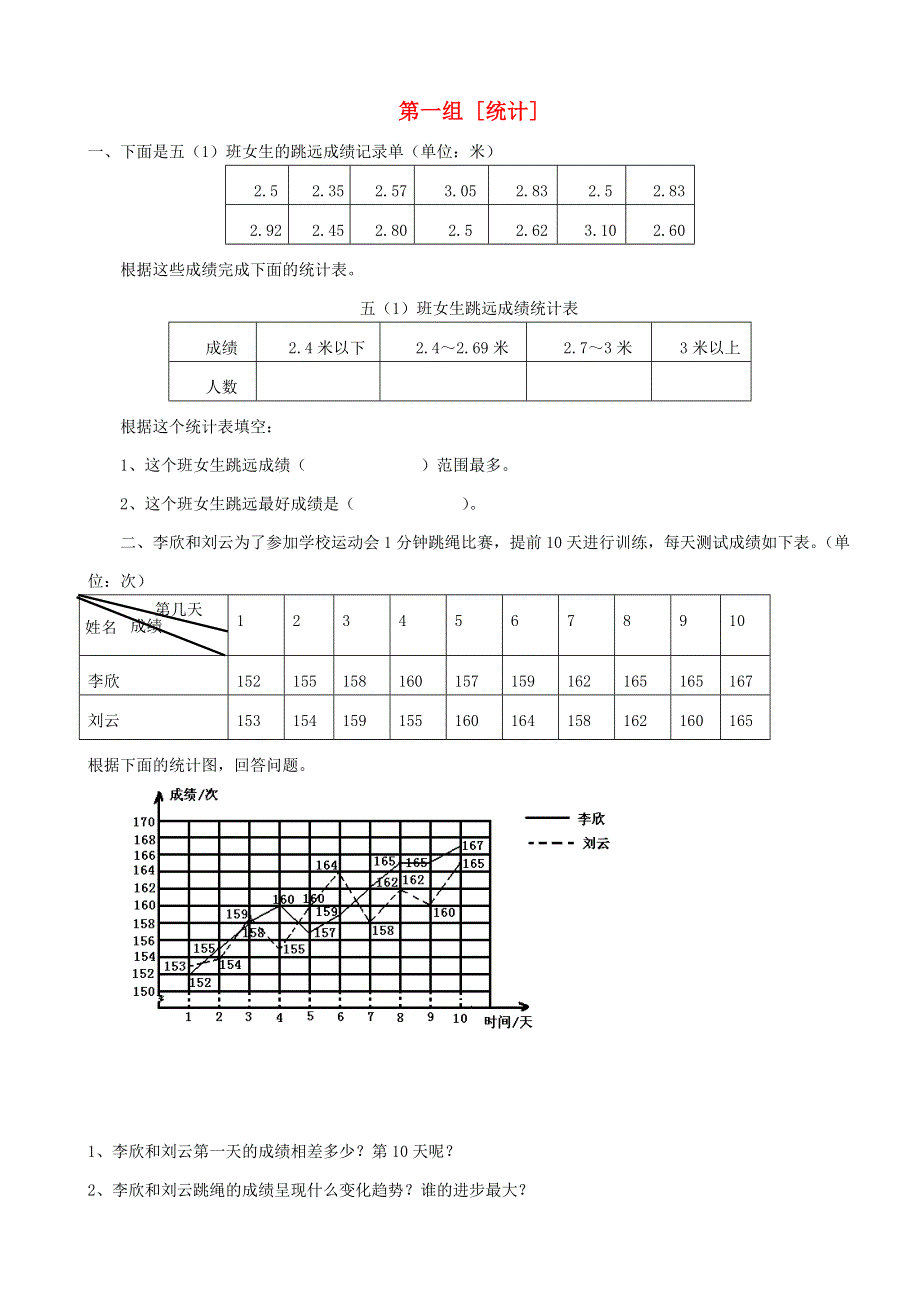 五年级数学下册 专项复习 统计与可能性 第一组 统计 苏教版.doc_第1页