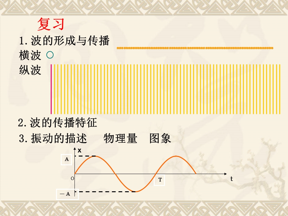 2020-2021学年人教版物理选择性必修一课件 3-2 波的描述.ppt_第2页