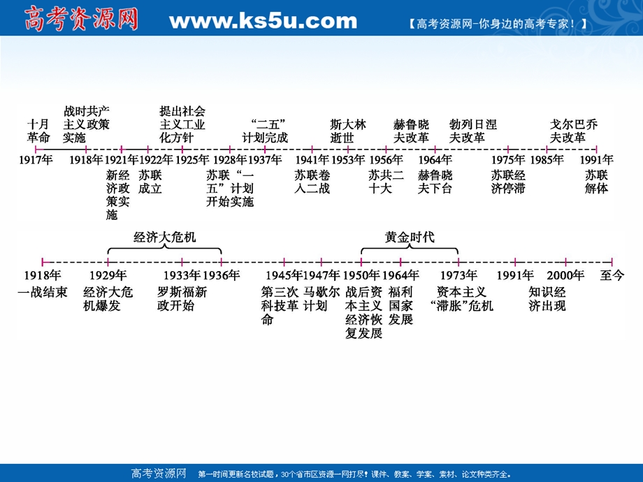 2020届高考历史复习第13讲世界资本主义政策的调整与苏联社会主义建设课件 .ppt_第2页