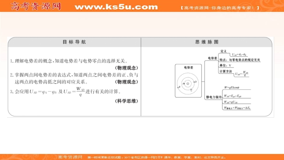 2020-2021学年人教版物理高中选修3-1课件：第一章 5 电势差 .ppt_第2页