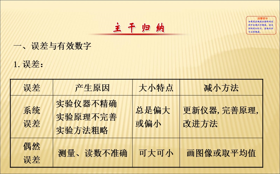 2016届高三二轮复习物理专题通关课件：物理实验6.ppt_第2页