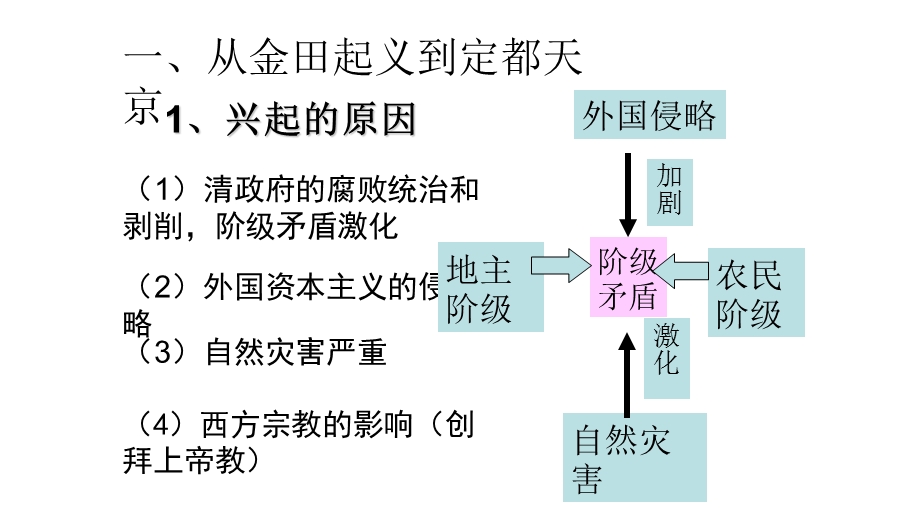 2015-2016学年高一历史人民版必修1课件：第1课 太平天国运动 2 .ppt_第3页