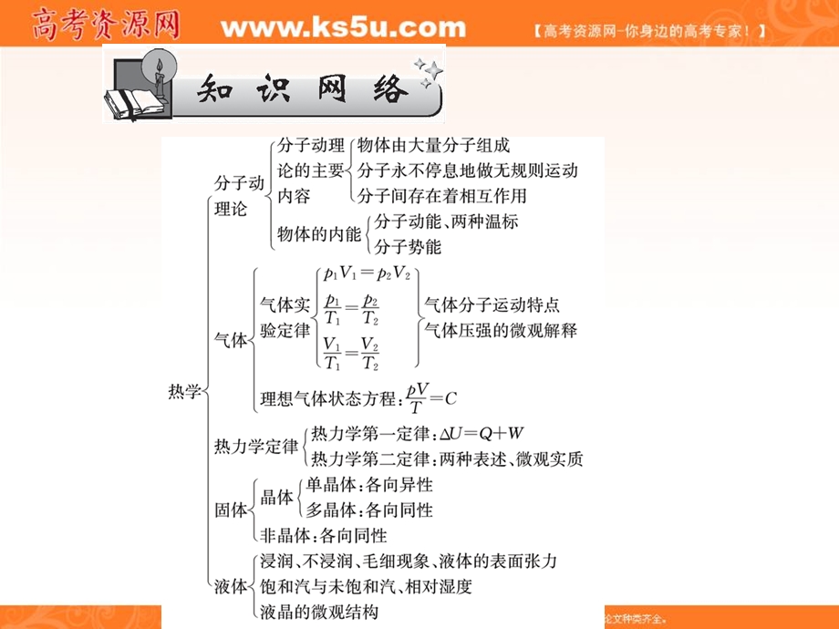 2017届高三物理一轮总复习（新课标）课件：第11章选修3－3_章末总结 .ppt_第2页