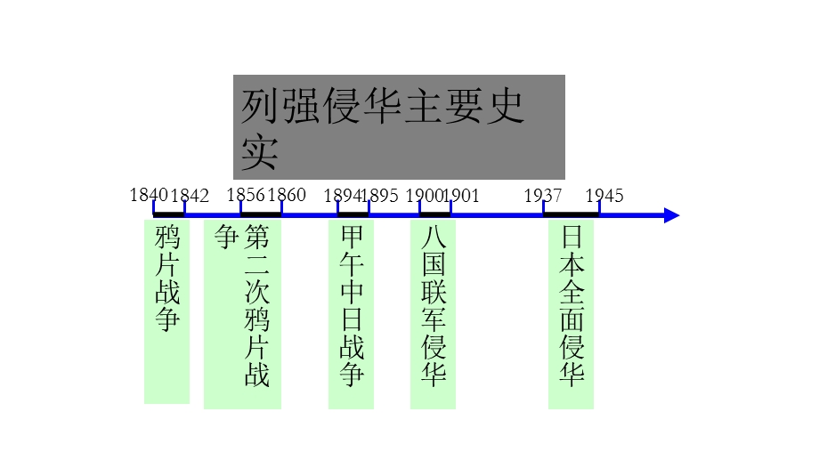 2015-2016学年高一历史人民版必修1课件：第3课 新民主主义革命（第2课时） .ppt_第1页