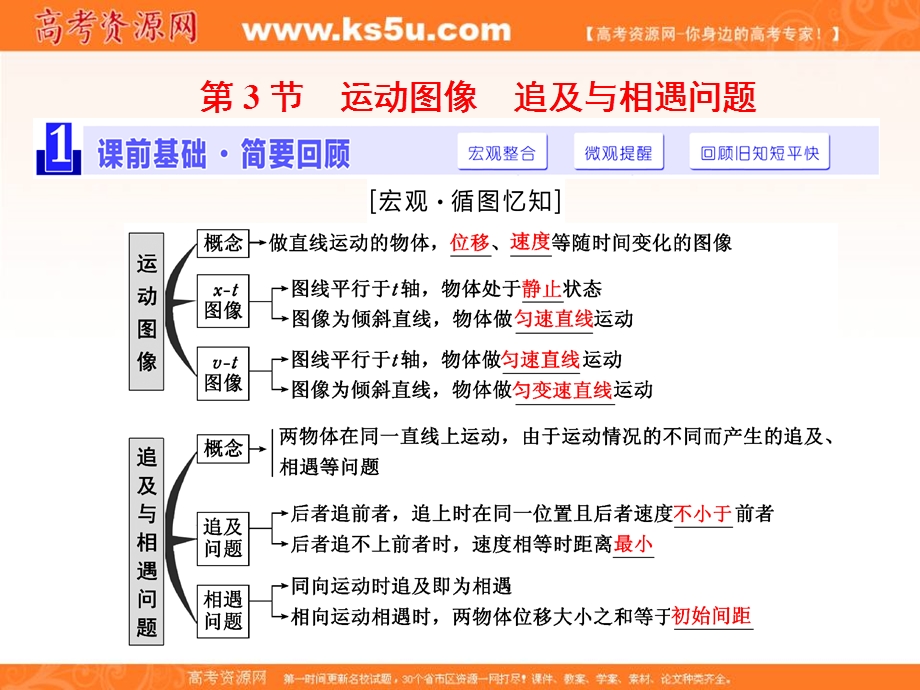 2017届高三物理一轮复习课件：第1章 第3节 运动图像 追及与相遇问题 .ppt_第1页