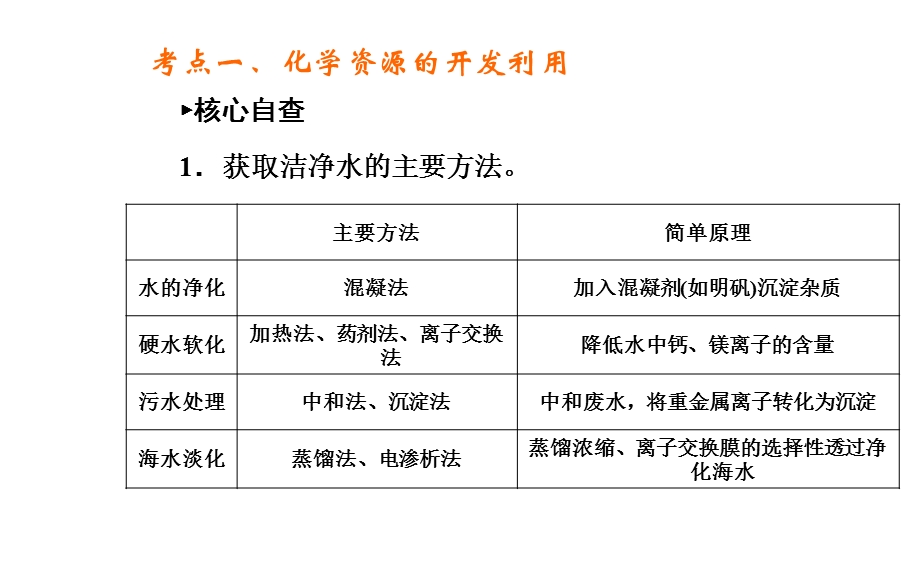 2016届高三化学二轮复习课件：专题十四 选修2 化学与技术 .ppt_第2页