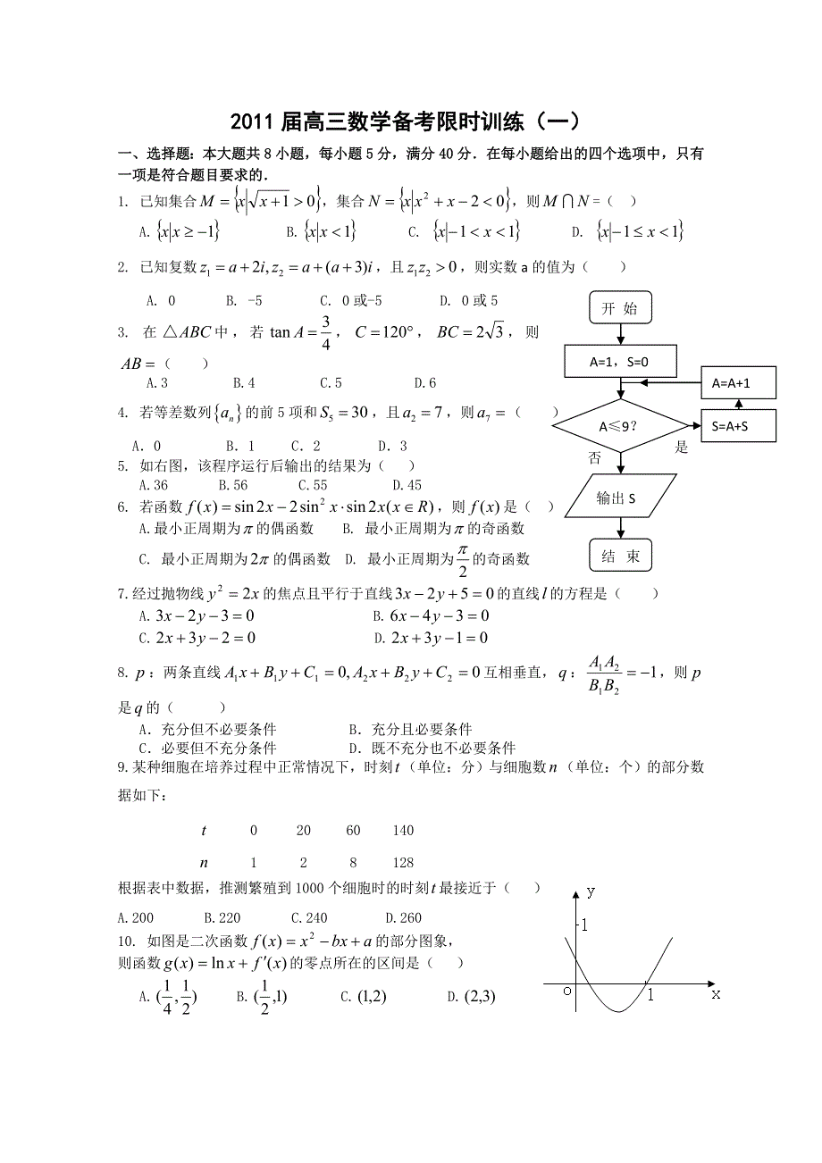 [原创]2011届高三数学备考限时训练（一）.doc_第1页