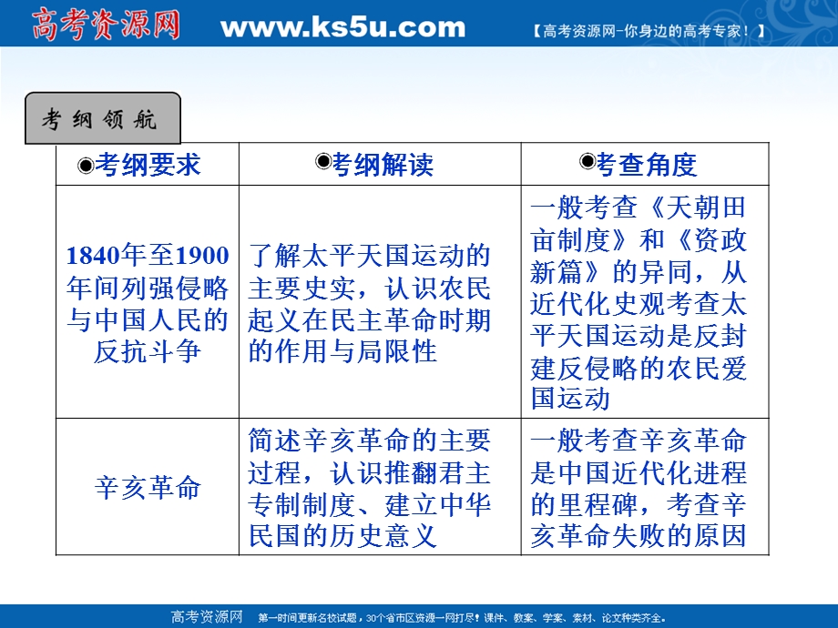 2013届高三历史二轮复习课件1：太平天国运动与辛亥革命（人教版必修1）.ppt_第2页