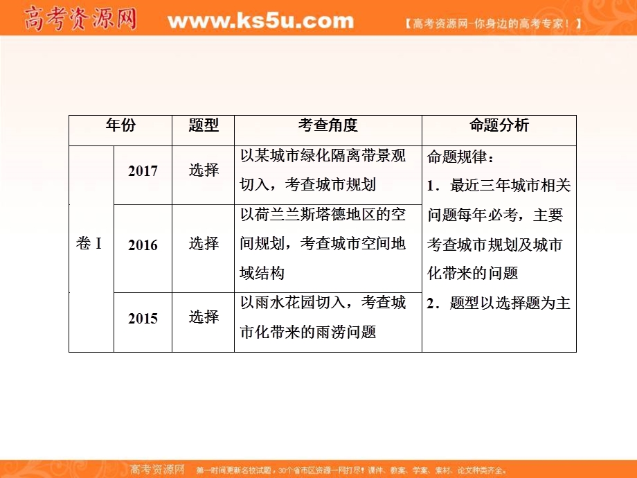 2018届高考地理二轮专题复习课件：核心专题探究2-9 .ppt_第3页