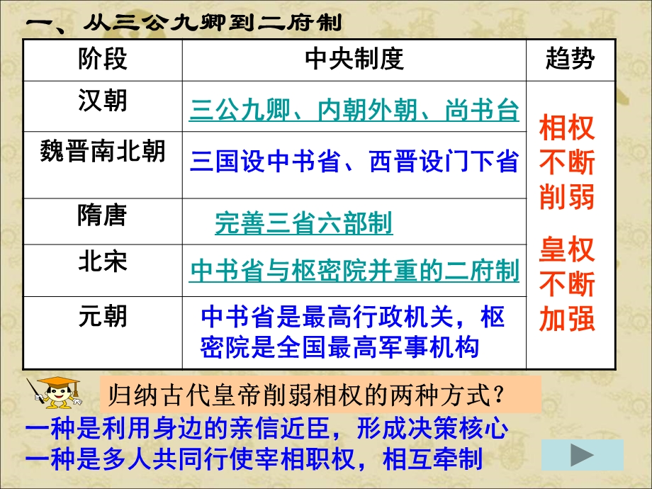 2015-2016学年高一历史北师大版必修一精选课件：第3课 从汉至元政治制度的演变（共18张PPT） .ppt_第3页