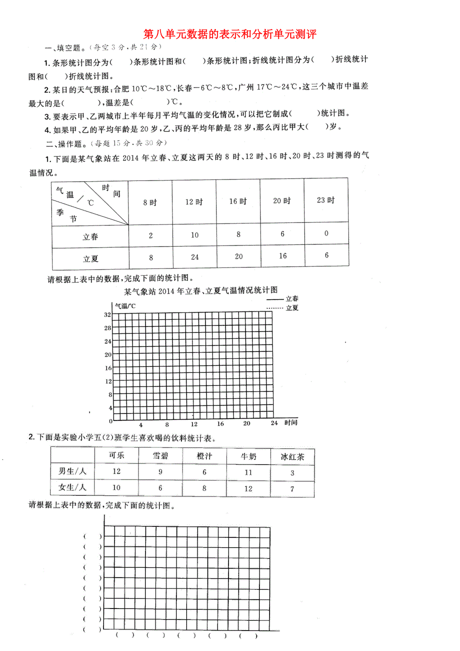 五年级数学下册 八 数据的表示和分析单元测评 北师大版.doc_第1页