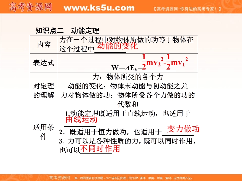 2017届高三物理一轮总复习（新课标）课件：第5章机械能_2节 .ppt_第3页