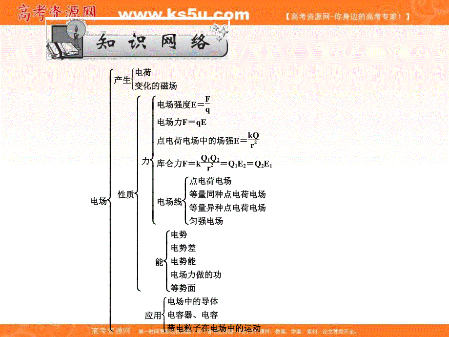 2017届高三物理一轮总复习（新课标）课件：第6章静电场_章末总结 .ppt_第2页