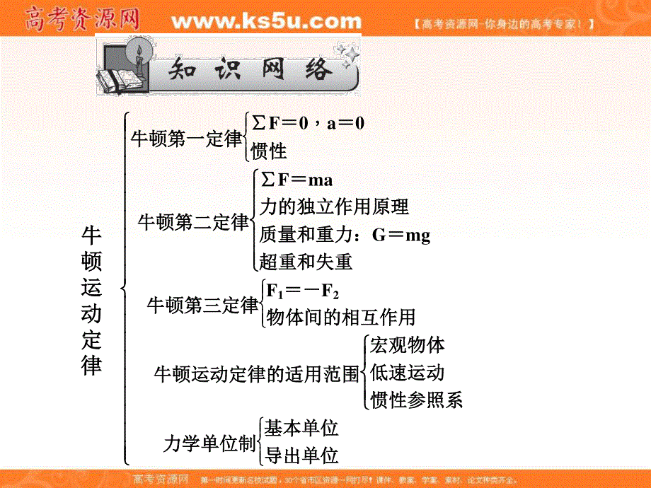 2017届高三物理一轮总复习（新课标）课件：第3章牛顿运动定律_章末总结 .ppt_第2页