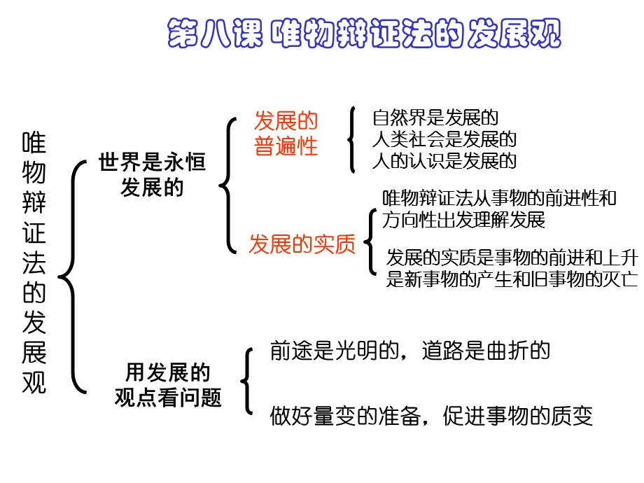 2012届高三政治一轮复习课件：3.8唯物辩证法的发展观（新人教必修4）.ppt_第3页