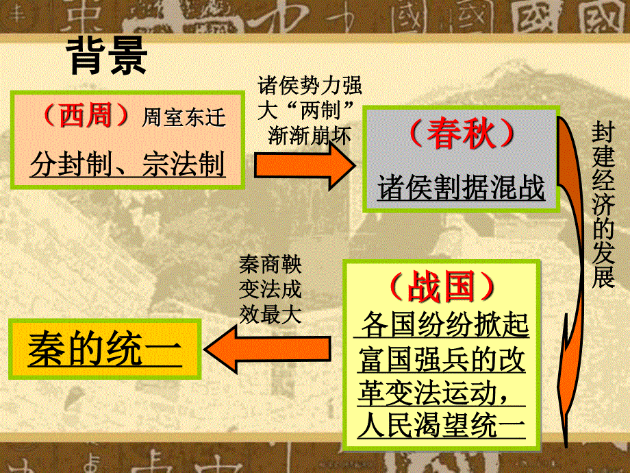 2015-2016学年高一历史北师大版必修一精选课件：第2课 秦始皇建立中央集权制度1（共39张PPT） .ppt_第3页