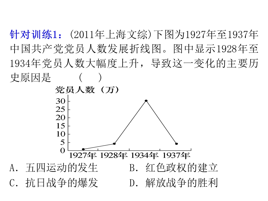 2013届高三历史一轮辅导复习课件：5.ppt_第3页