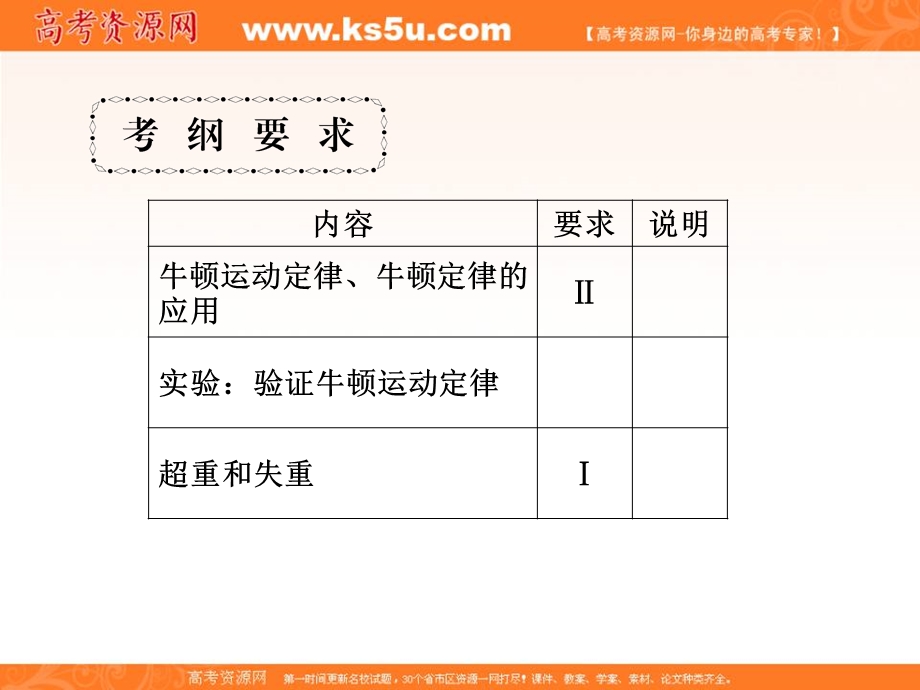 2017届高三物理一轮总复习（新课标）课件：第3章牛顿运动定律 .ppt_第2页