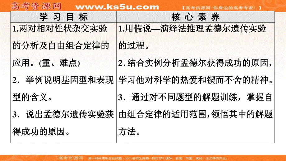 2020-2021学年人教版生物必修2课件：第1章 第2节 第2课时　自由组合定律及应用 .ppt_第2页