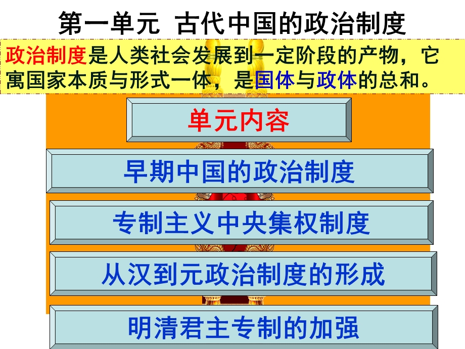 2015-2016学年高一历史北师大版必修一精选课件：第1课 夏商周的政治制度1（共28张PPT） .ppt_第1页