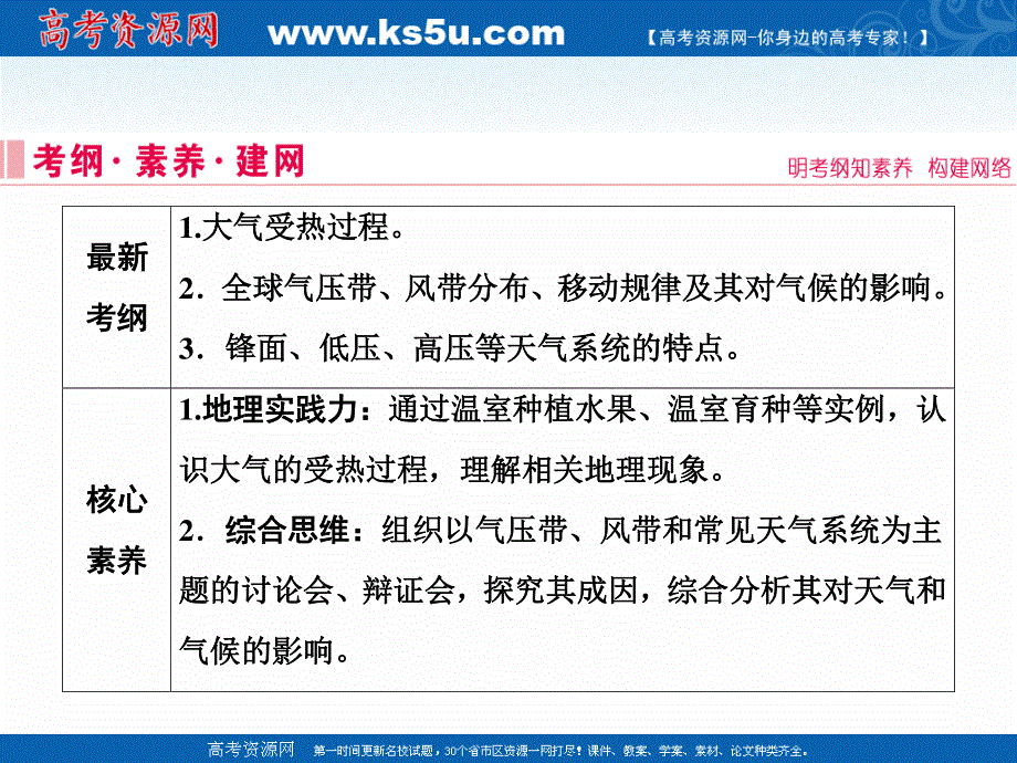 2020届高考地理二轮课件：第一部分 专题二 大气运动规律 .ppt_第2页