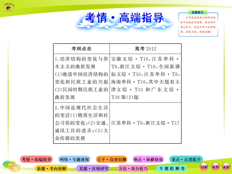 2013届高三历史二轮专题复习课件：专题八 近代中国经济与社会生活的变迁.ppt_第2页