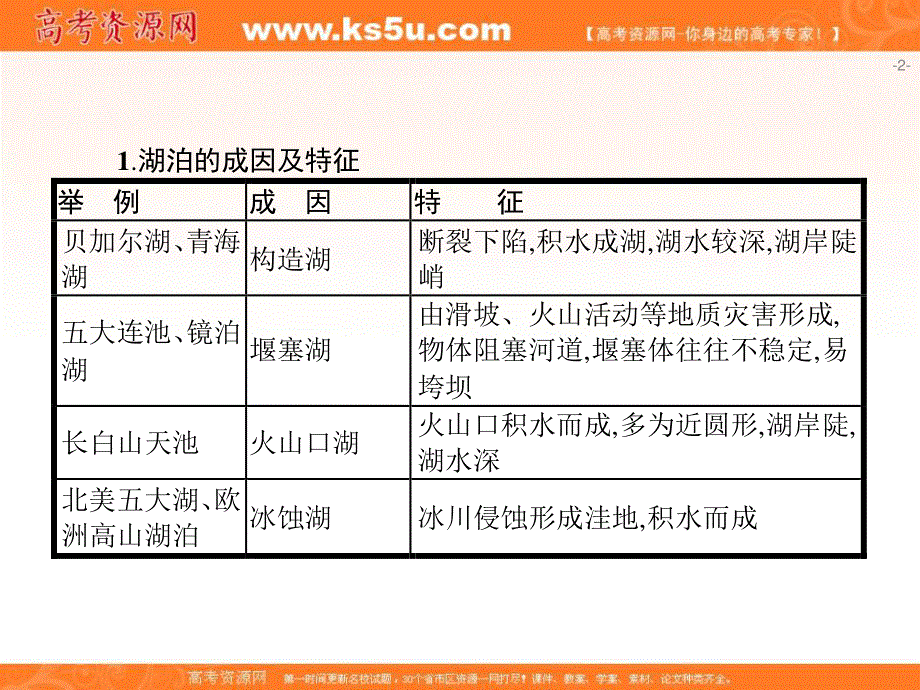 2020届高考地理二轮复习微专题复习课件：微专题4 湖泊与环境 WORD版含答案.ppt_第2页