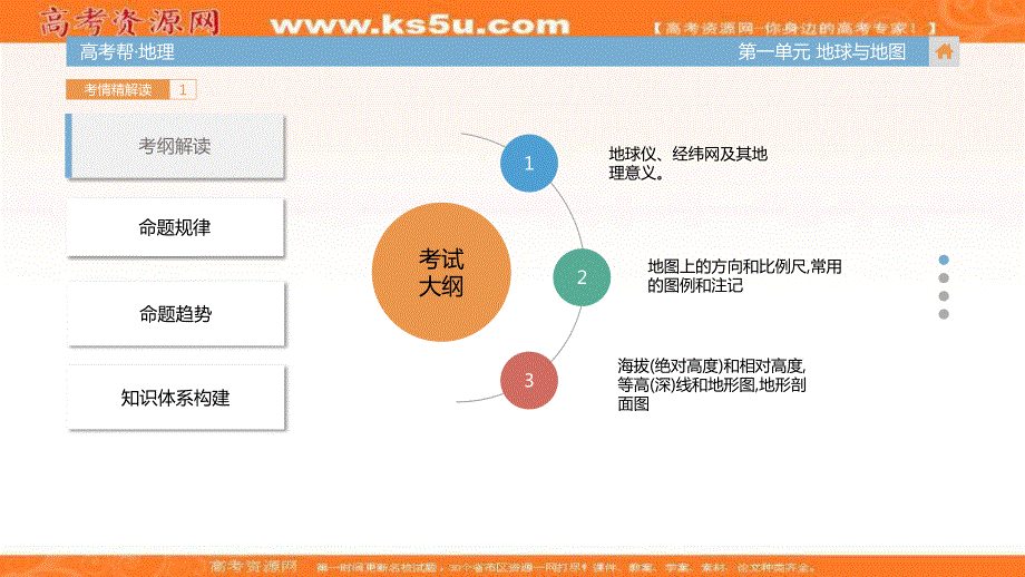 2018届高考地理（全国通用）一轮总复习课件：第一单元 地球与地图 （共70张PPT） .ppt_第3页