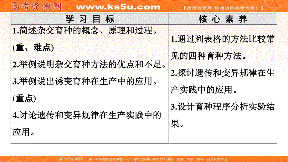 2020-2021学年人教版生物必修2课件：第6章 第1节　杂交育种与诱变育种 .ppt_第2页