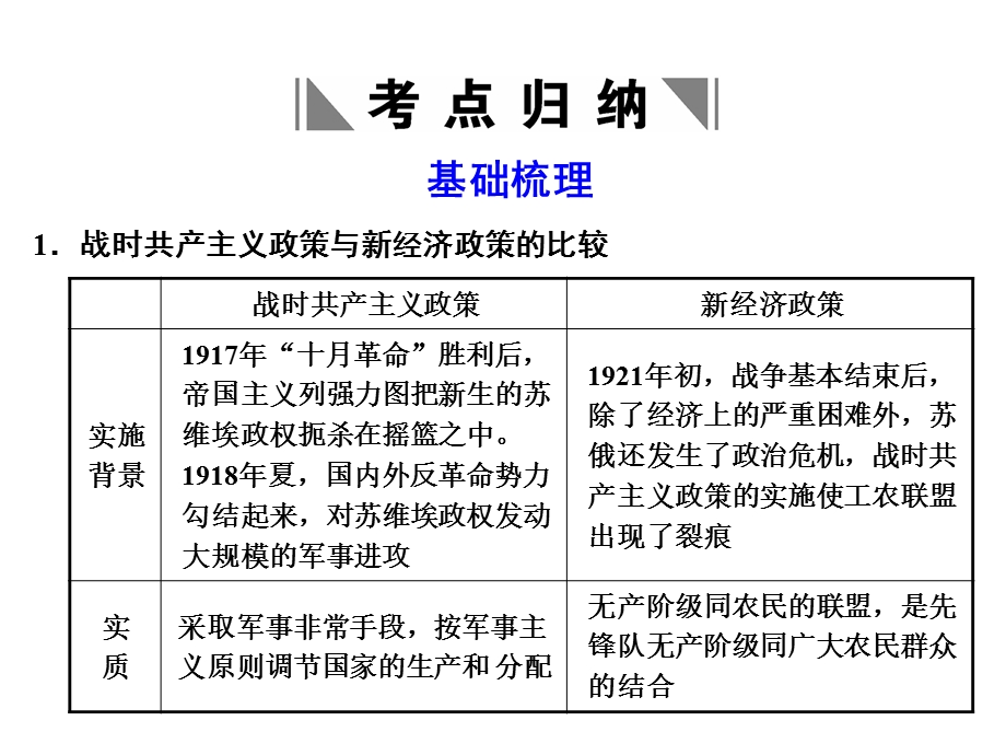 2012届高三政治一轮复习课件：第4课时 社会主义经济理论的初期探讨（新人教选修2）.ppt_第2页