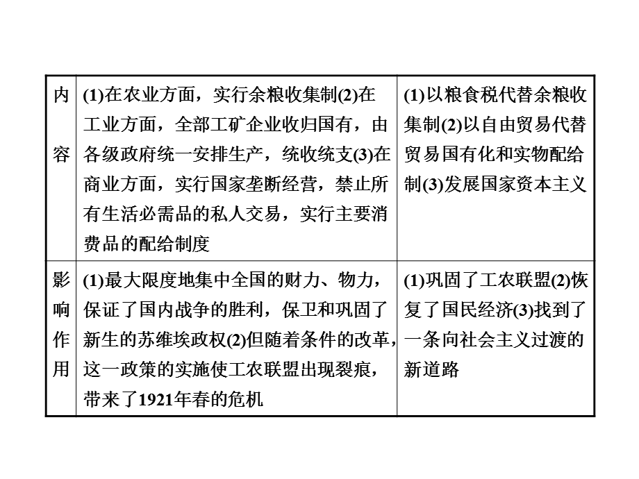 2012届高三政治一轮复习课件：第4课时 社会主义经济理论的初期探讨（新人教选修2）.ppt_第3页