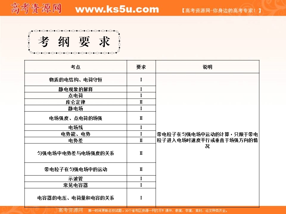 2017届高三物理一轮总复习（新课标）课件：第6章静电场 .ppt_第2页