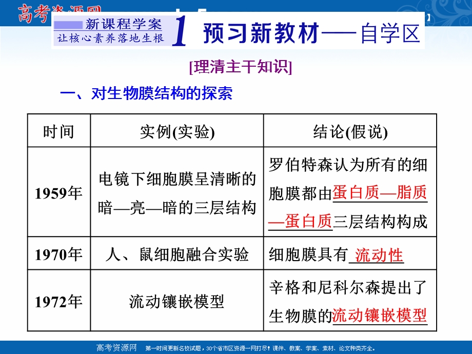 2020-2021学年人教版生物学必修1同步课件：第三章 第1节 第2课时 细胞膜的结构 .ppt_第2页