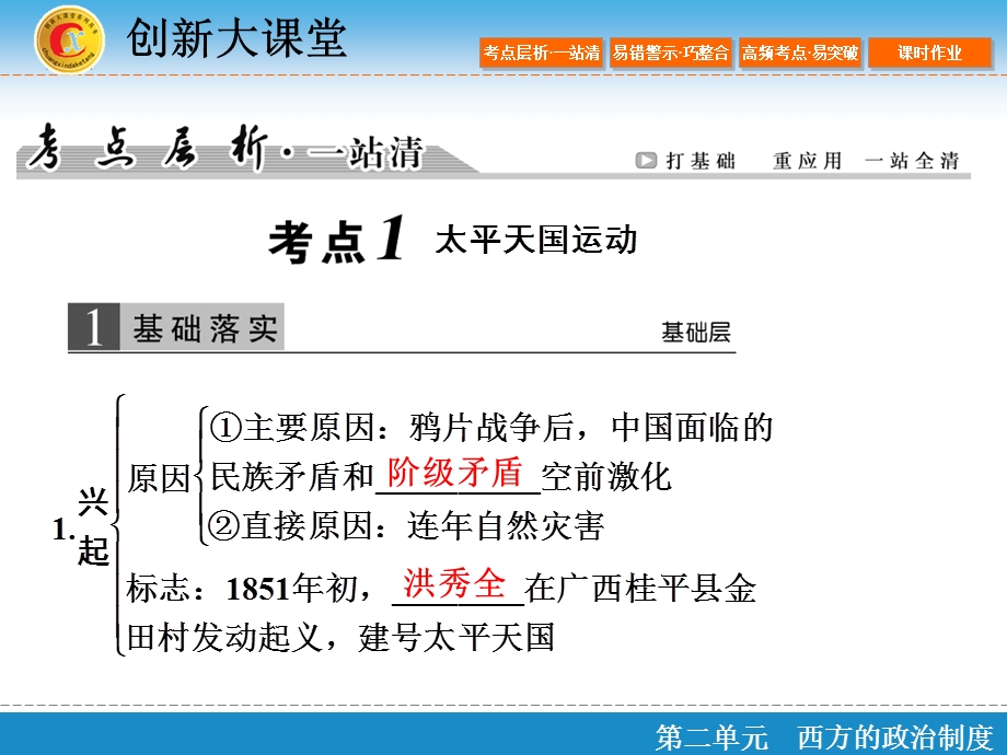 2016届高三历史一轮复习课件：第3单元 第7讲 太平天国运动与辛亥革命 .ppt_第3页