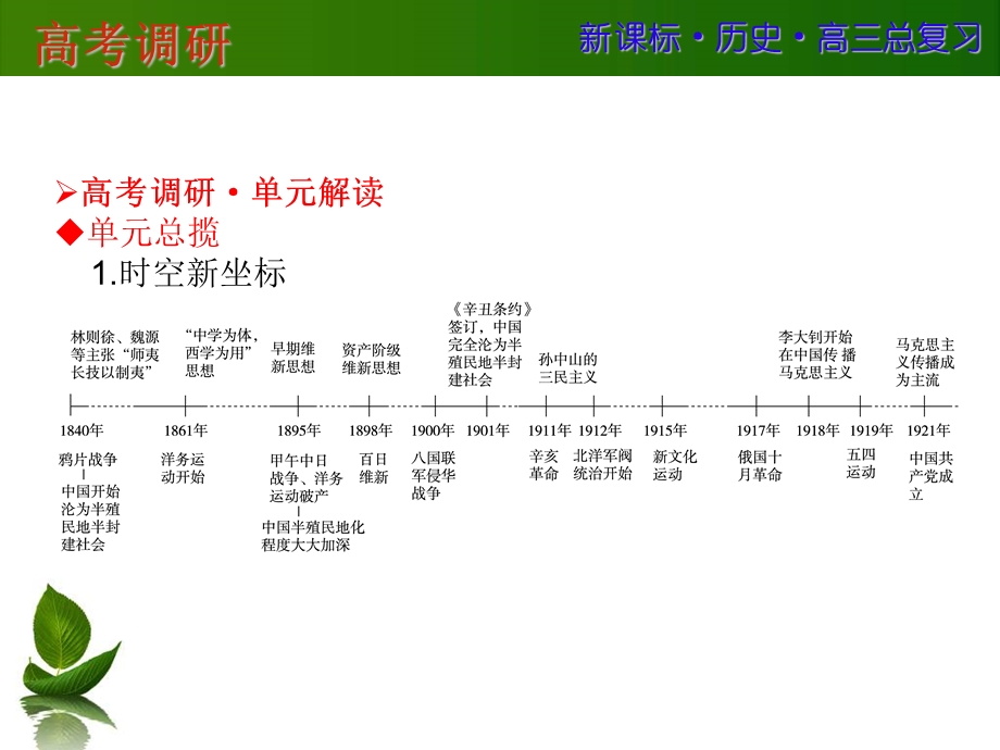 2016届高三历史一轮复习课件：第十五单元 近现代中国的先进思想及理论成果 第31讲 .ppt_第2页