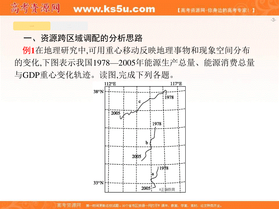 2020届高考地理二轮复习专题模块复习课件：专题9 资源开发与资源跨区域调配 第22讲 资源的跨区域调配 WORD版含答案.ppt_第3页