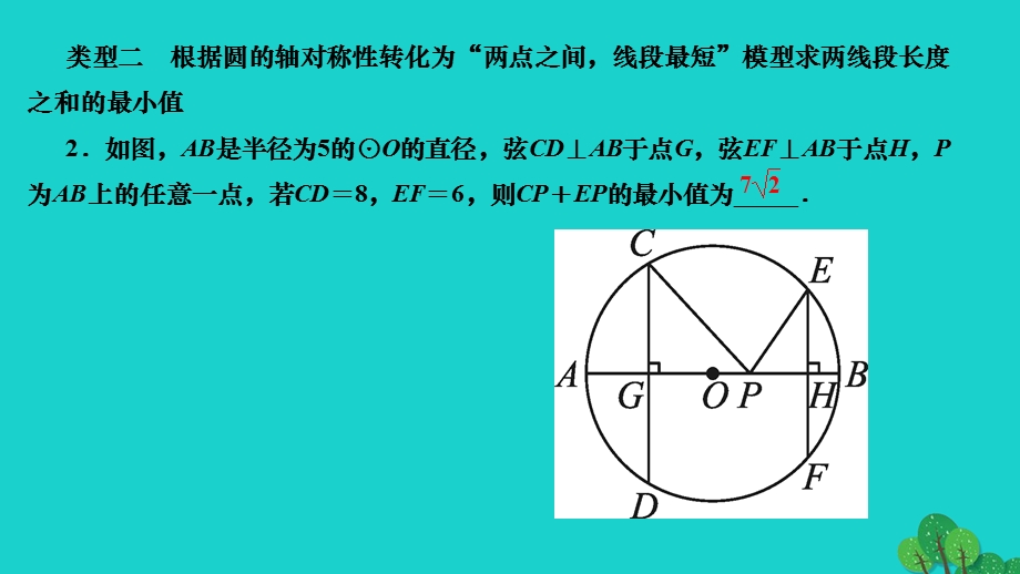 2022九年级数学下册 第三章 圆专题训练(九) 巧用圆的性质求线段长的最值作业课件（新版）北师大版.ppt_第3页