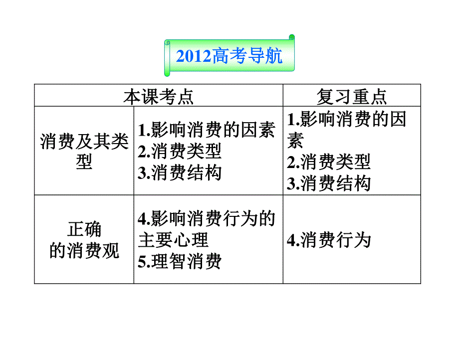 2012届高三政治一轮复习：第三课 多彩的消费（新人教必修1）.ppt_第2页