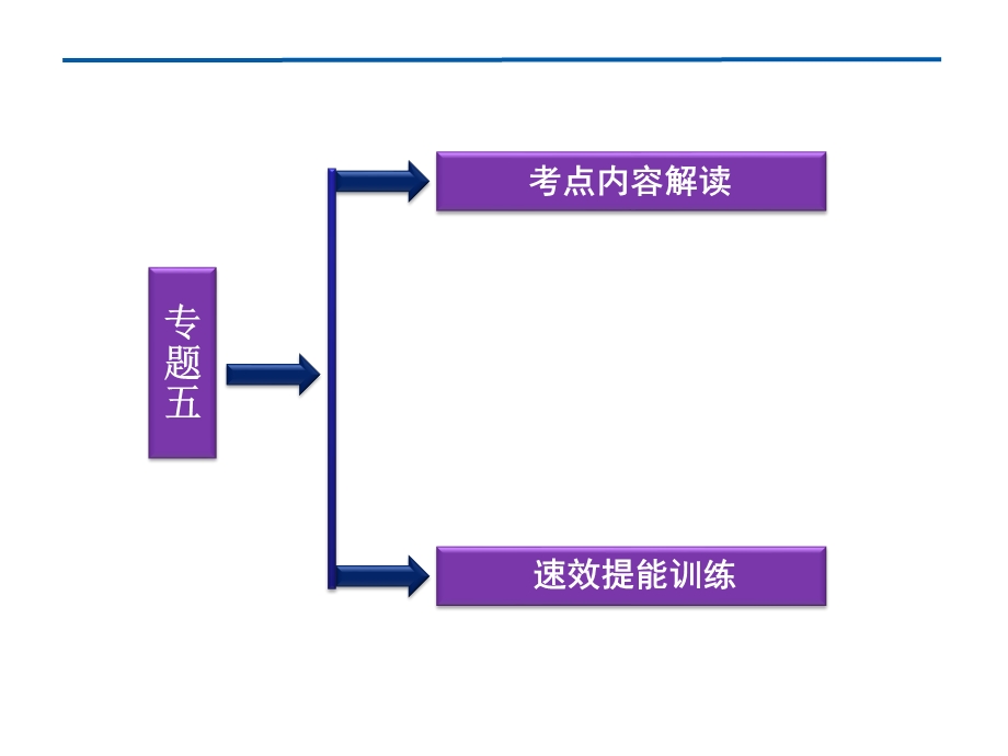 2012届高三政治一轮复习：专题五　家庭与婚姻课件（新人教选修5）.ppt_第2页