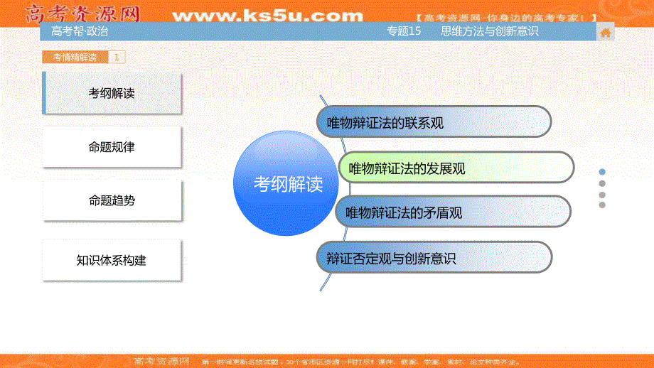 2018届高考政治（全国通用）一轮总复习课件：专题15 思想方法与创新意识 （共80张PPT） .ppt_第2页