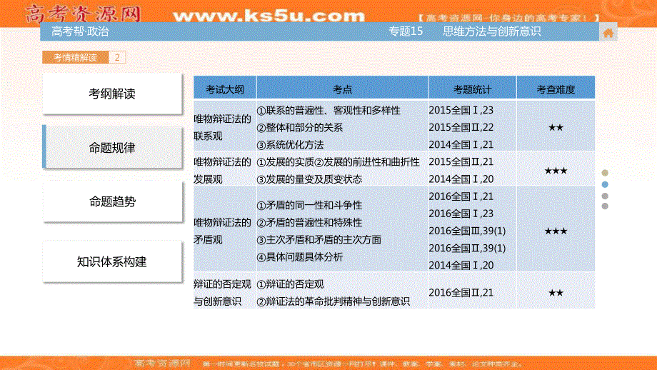 2018届高考政治（全国通用）一轮总复习课件：专题15 思想方法与创新意识 （共80张PPT） .ppt_第3页