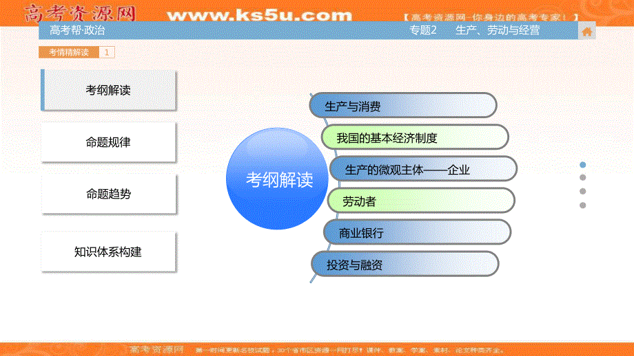 2018届高考政治（全国通用）一轮总复习课件：专题2 生产、劳动与经营 （共98张PPT） .ppt_第2页