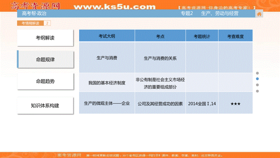 2018届高考政治（全国通用）一轮总复习课件：专题2 生产、劳动与经营 （共98张PPT） .ppt_第3页