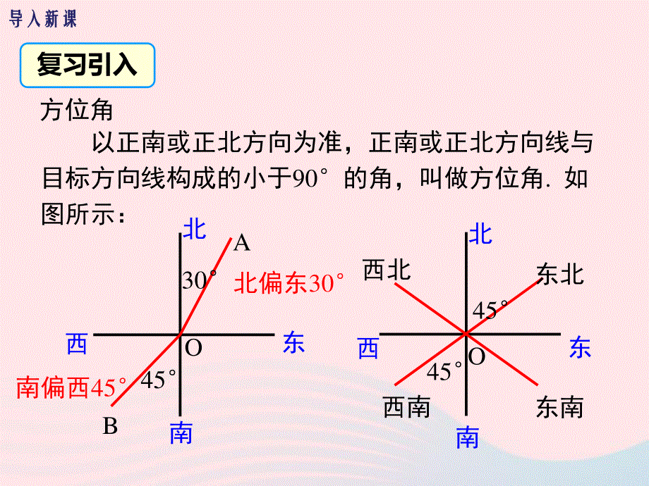 2022九年级数学下册 第二十八章 锐角三角函数28.ppt_第3页