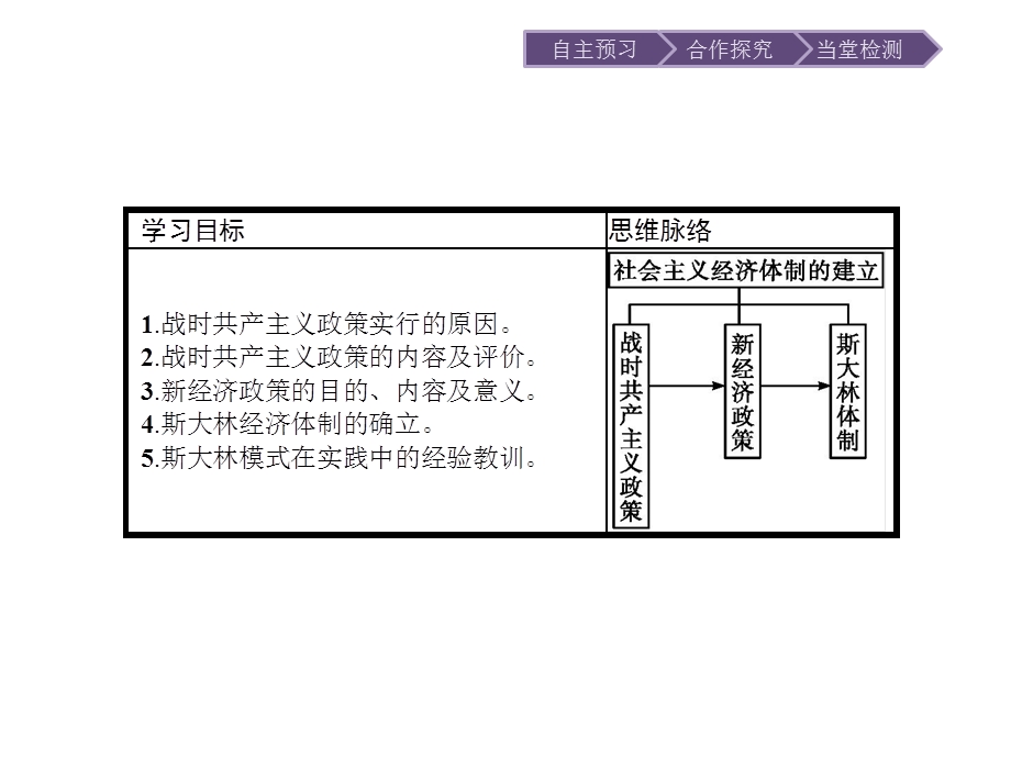 2015-2016学年高一历史岳麓版必修2课件：第14课　社会主义经济体制的建立 .ppt_第3页