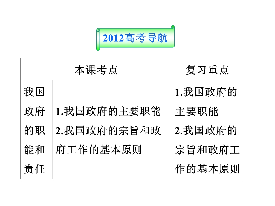 2012届高三政治一轮复习：第三课 我国政府是人民的政府课件（新人教必修2）.ppt_第2页