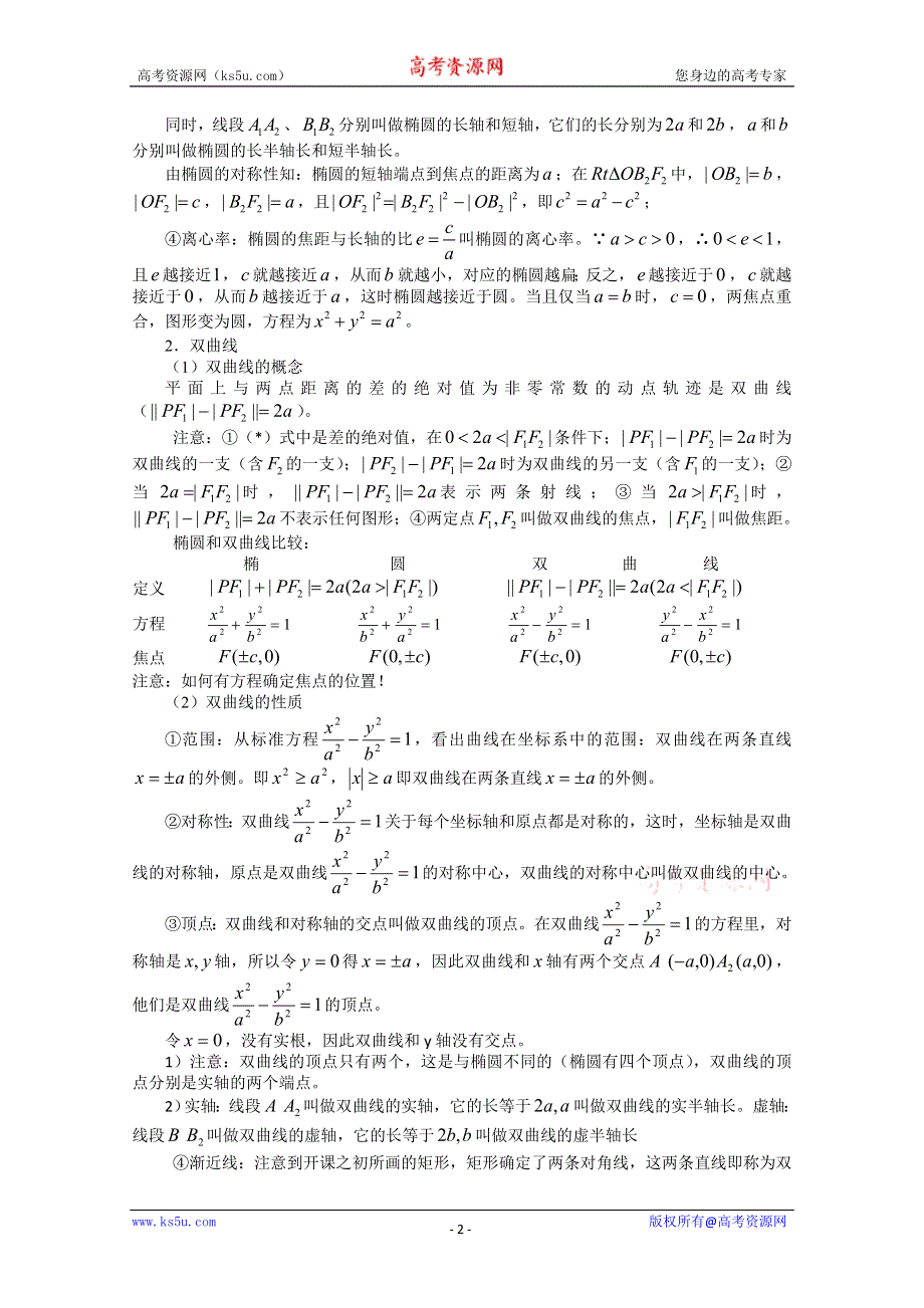 [原创]2011届高考数学复习必备试题16 圆锥曲线方程及性质.doc_第2页